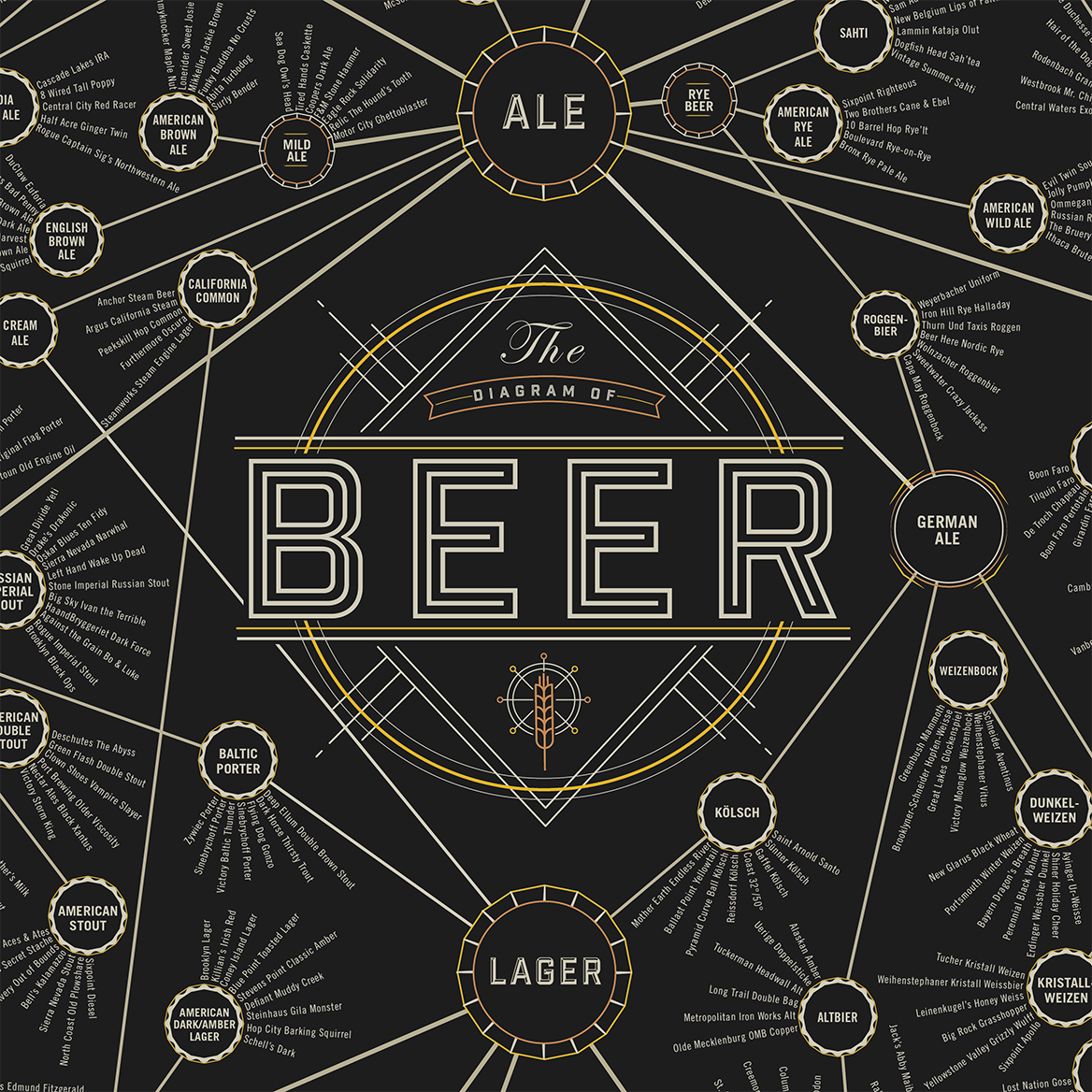 The Diagram of Beer print, styled view