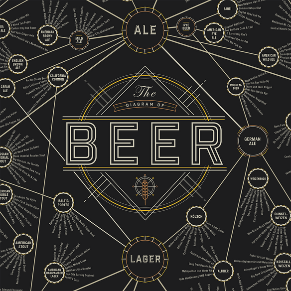 Developer Beer Chart Sale – Pop Chart