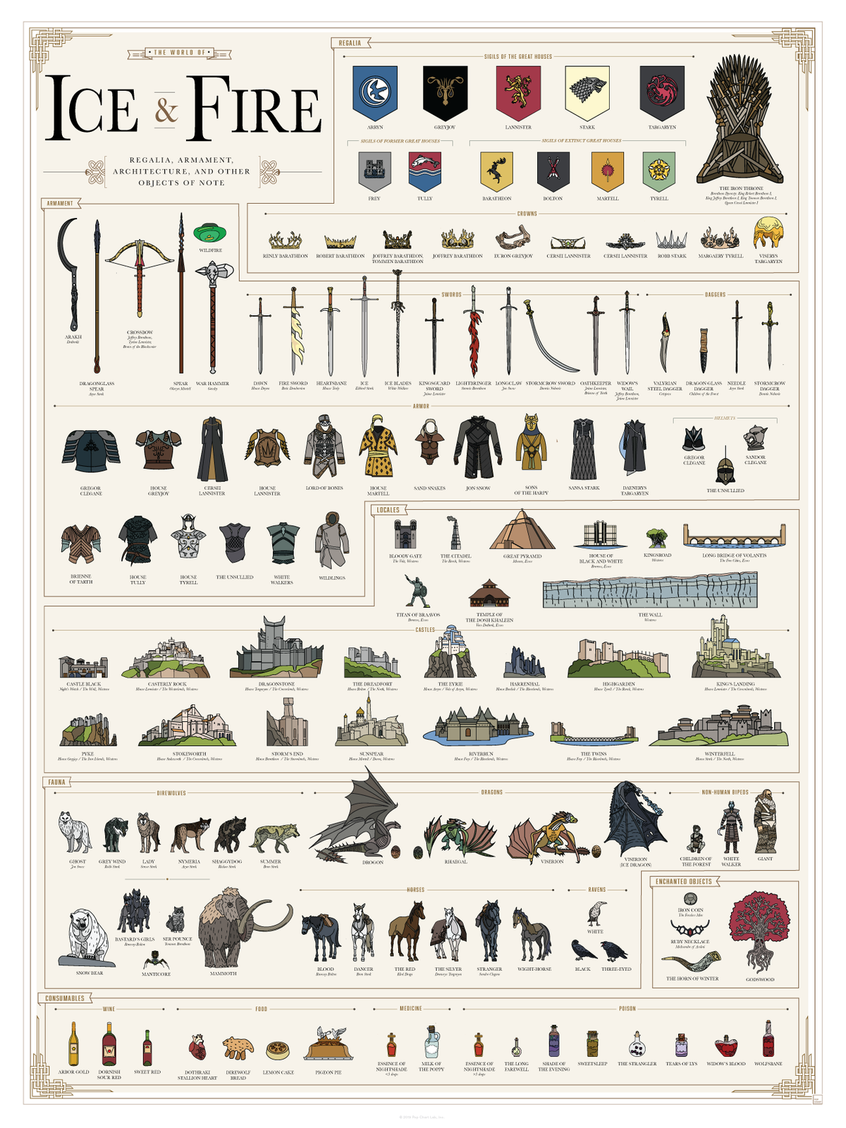 The World of Ice and Fire
