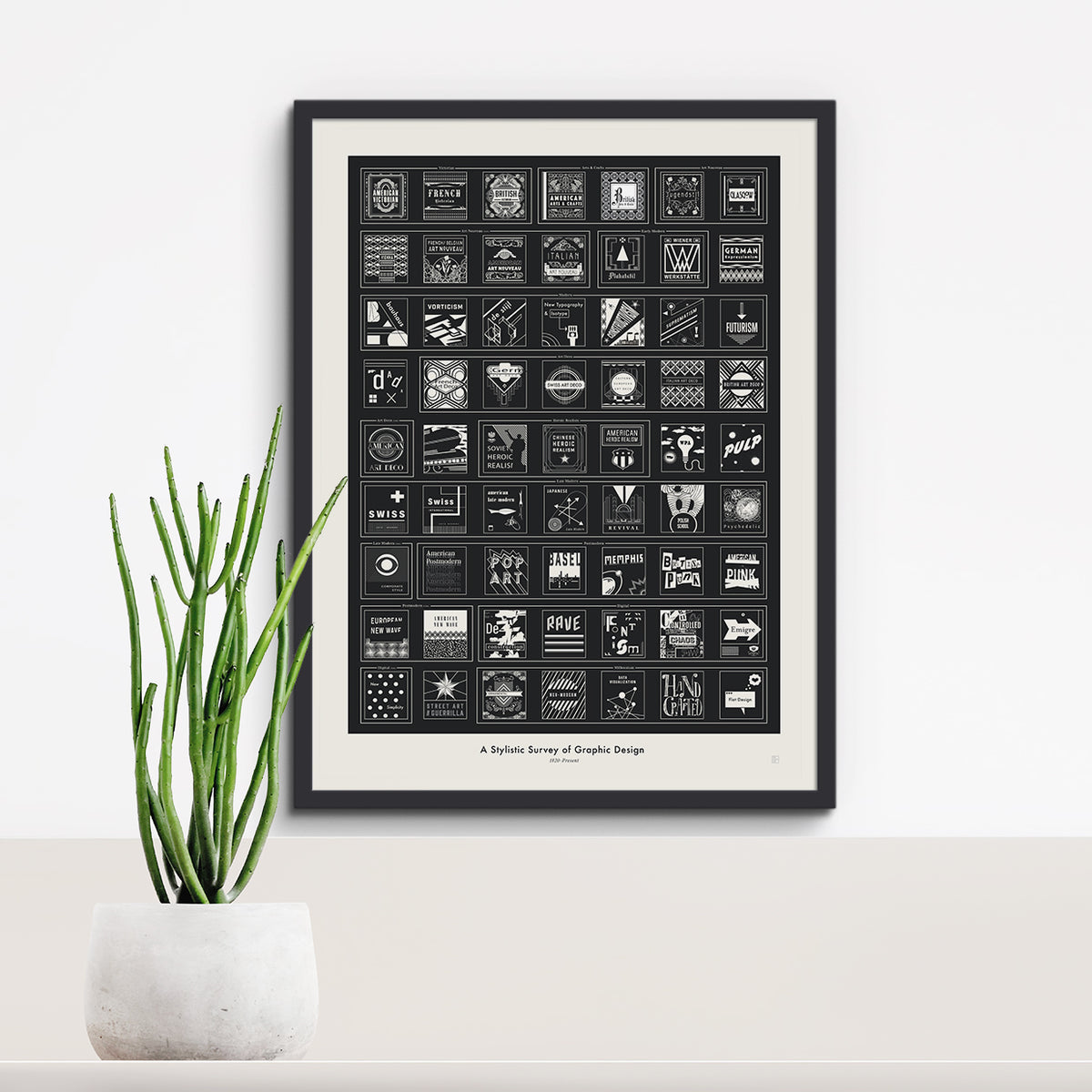 A Stylistic Survey of Graphic Design print, detail view