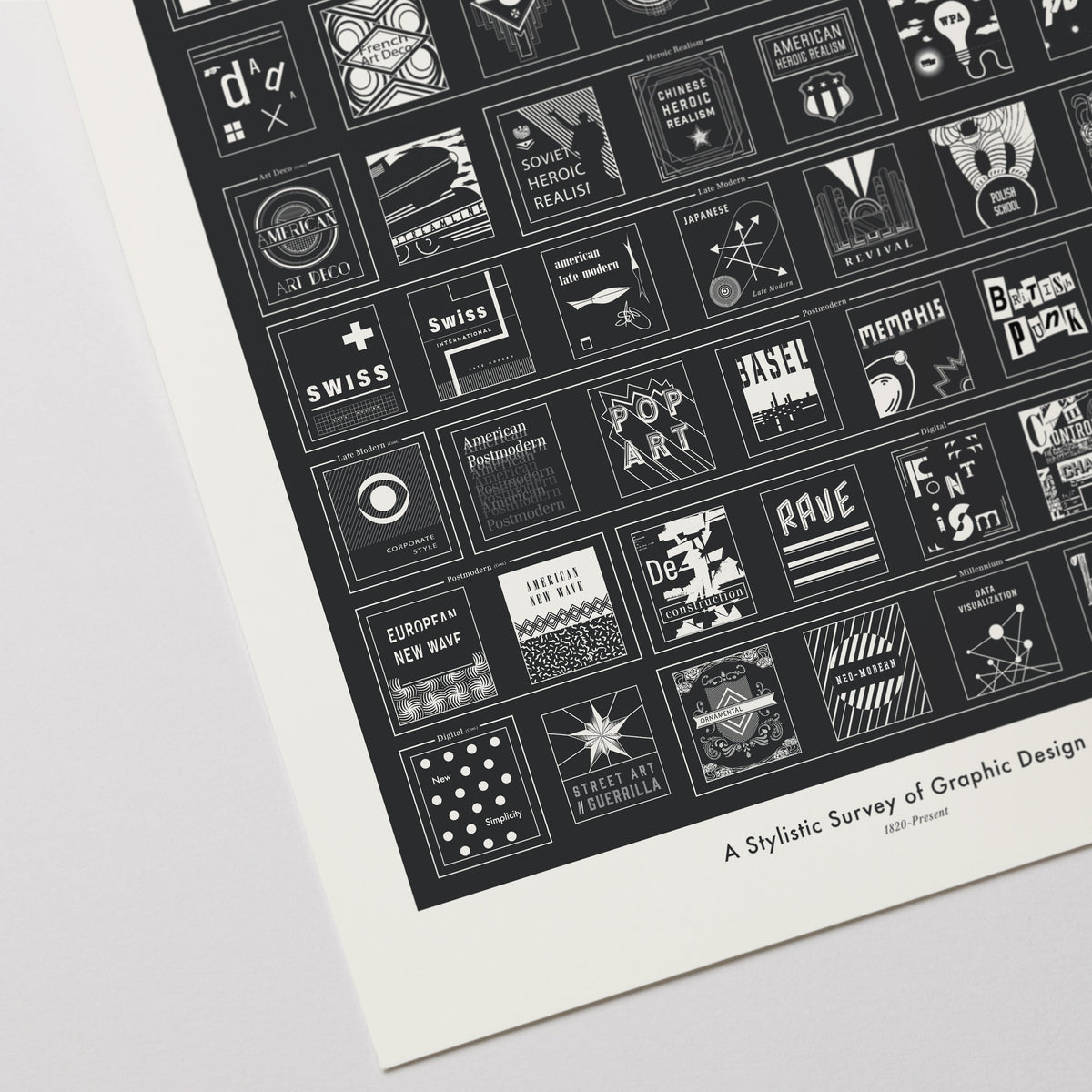 A Stylistic Survey of Graphic Design print, close-up detail view