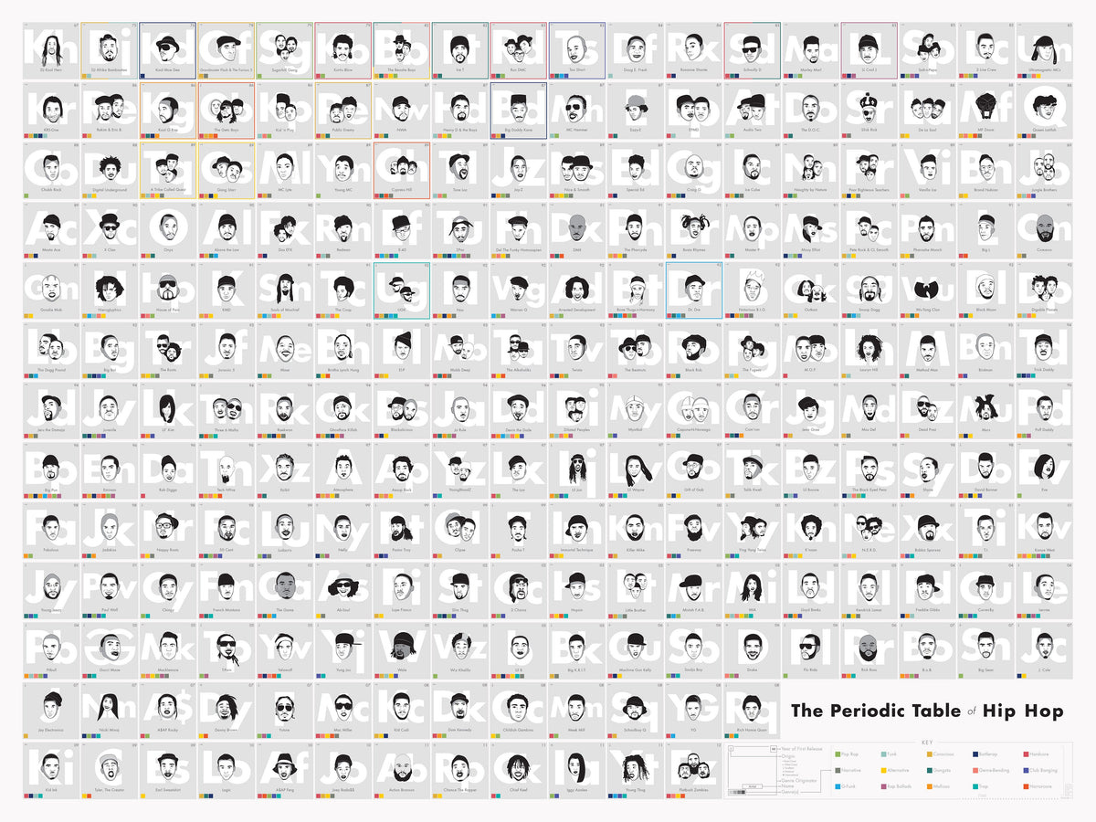 The Periodic Table of Hip-Hop