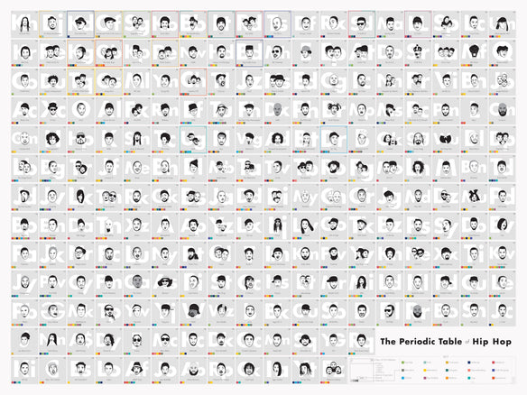 The Periodic Table of Hip-Hop