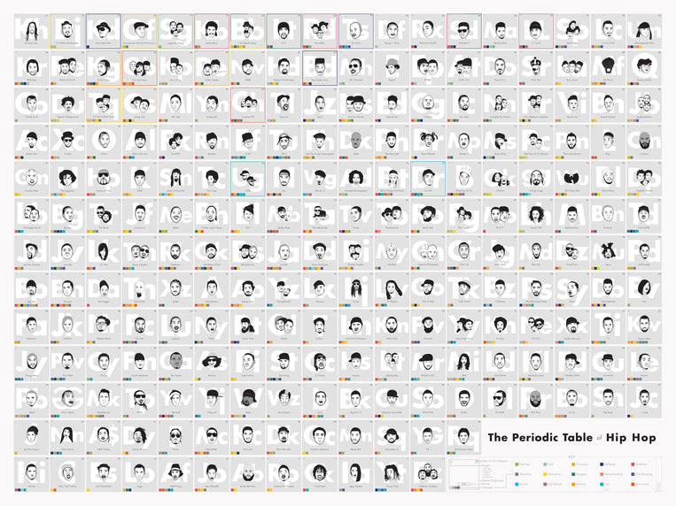 The Periodic Table of Hip-Hop