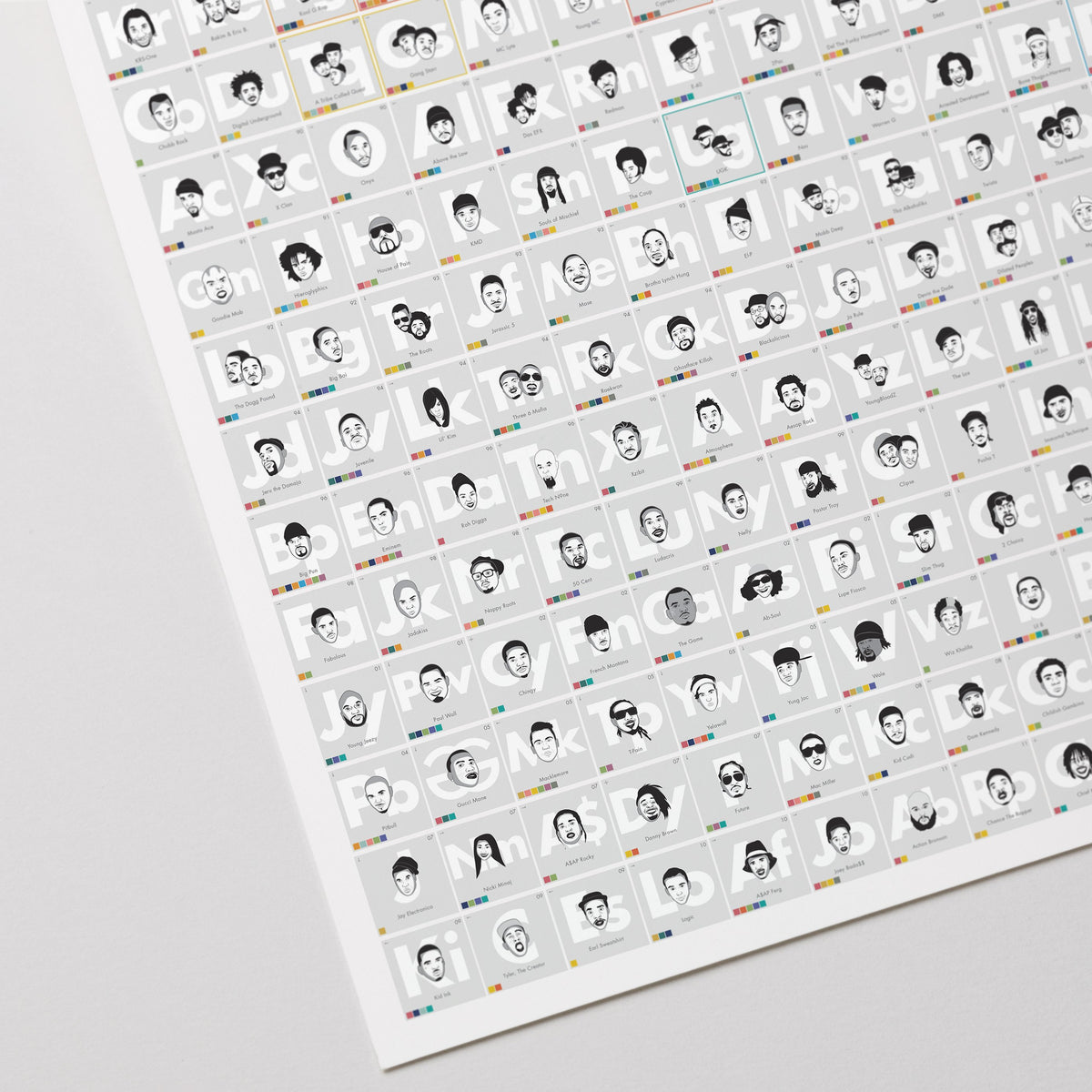 The Periodic Table of Hip-Hop