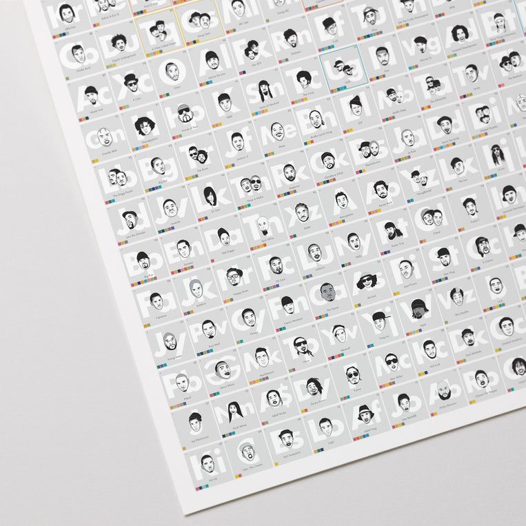 The Periodic Table of Hip-Hop