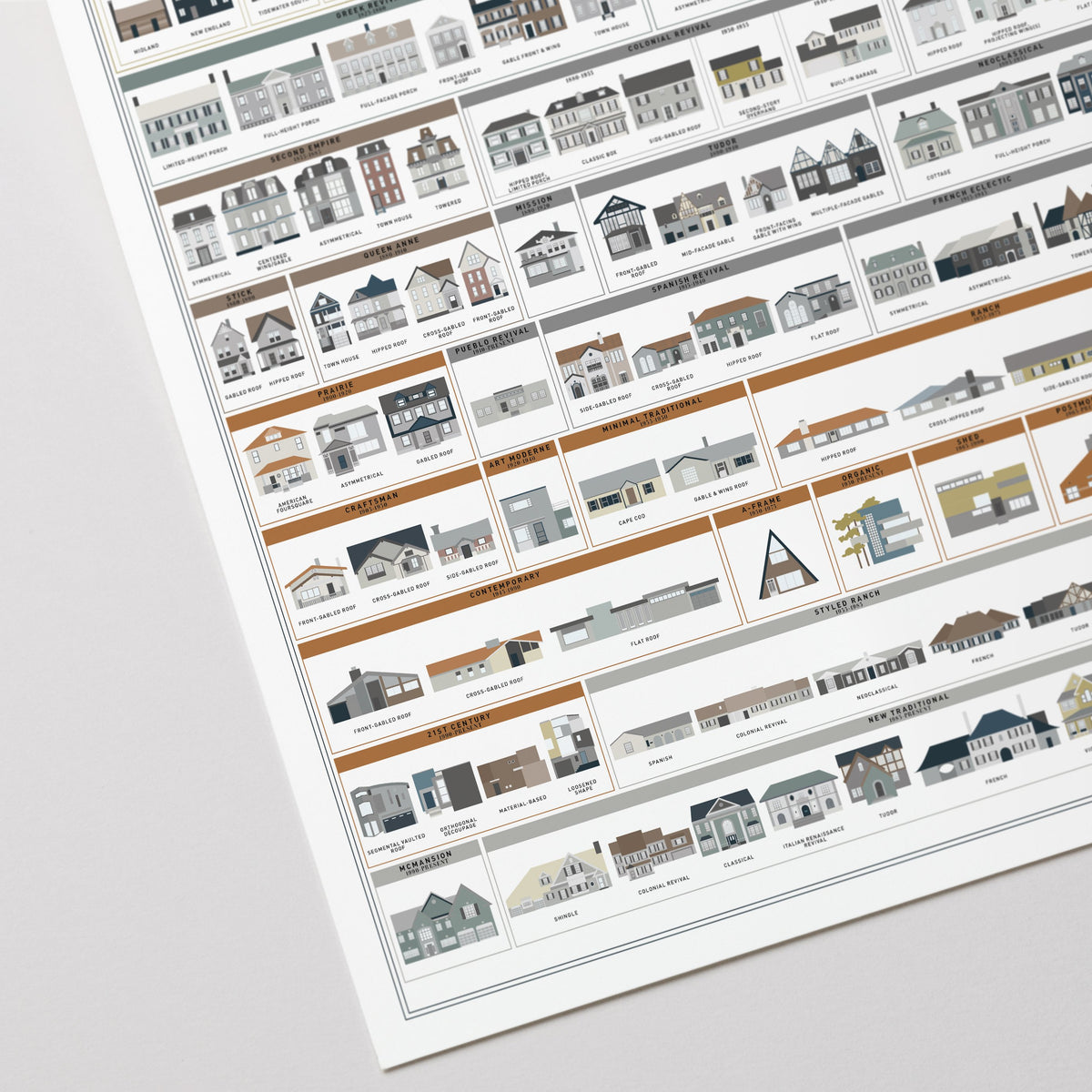 The Architecture of American Houses