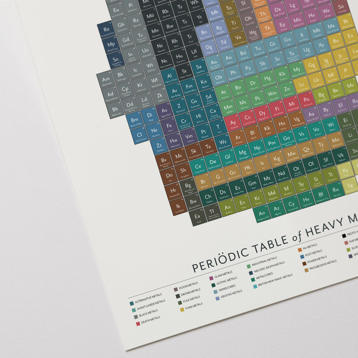 Periodic Table of Heavy Metals print, close-up detail view