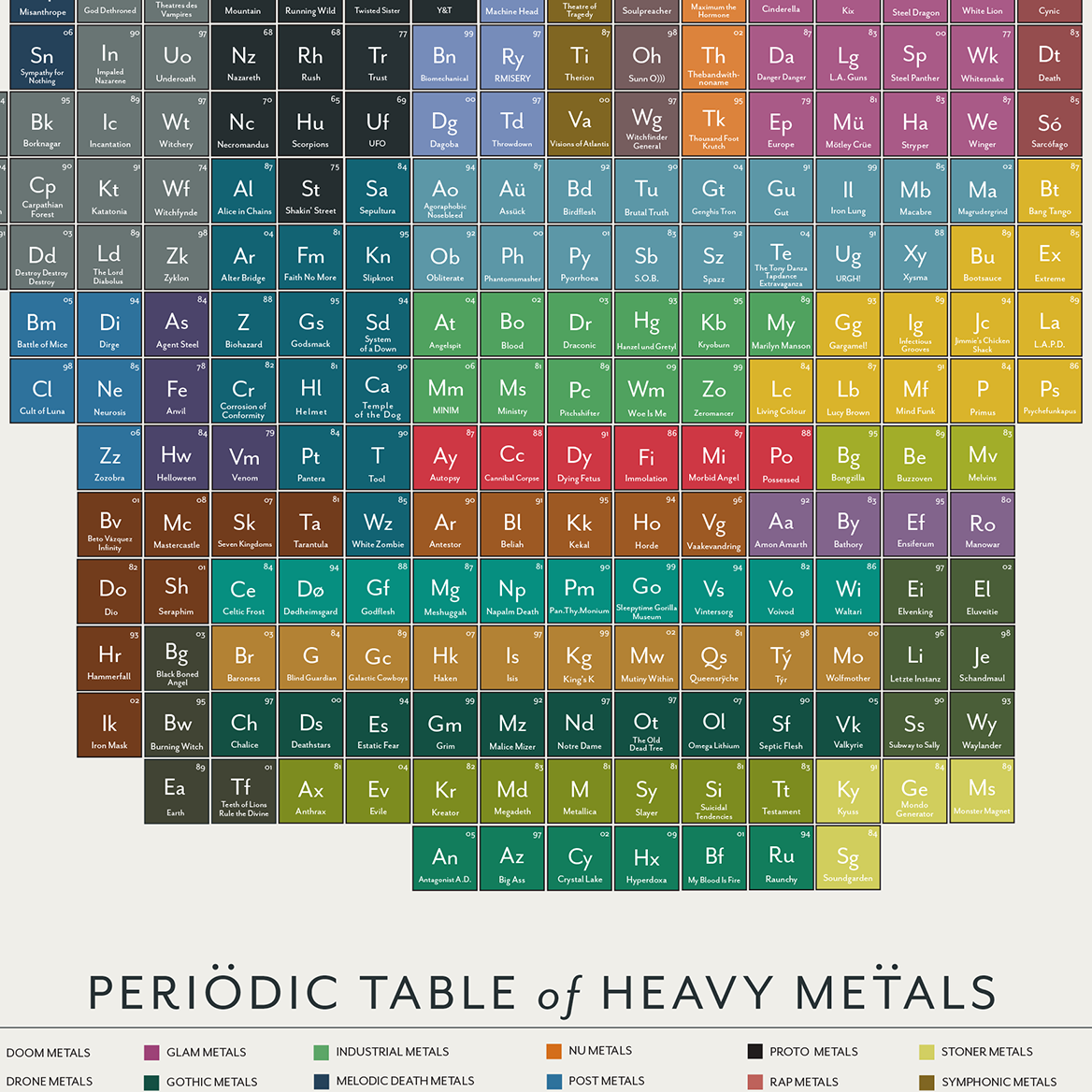 Periodic Table of Heavy Metals print, styled view