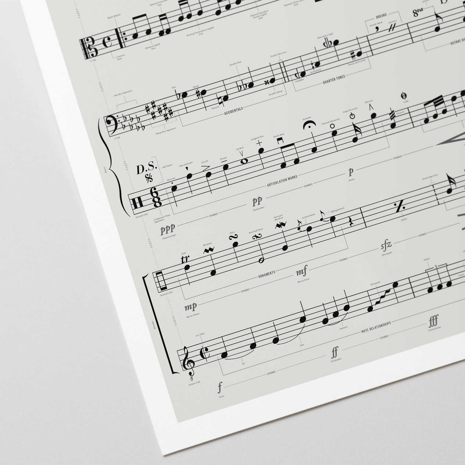 A Visual Guide to Musical Notation