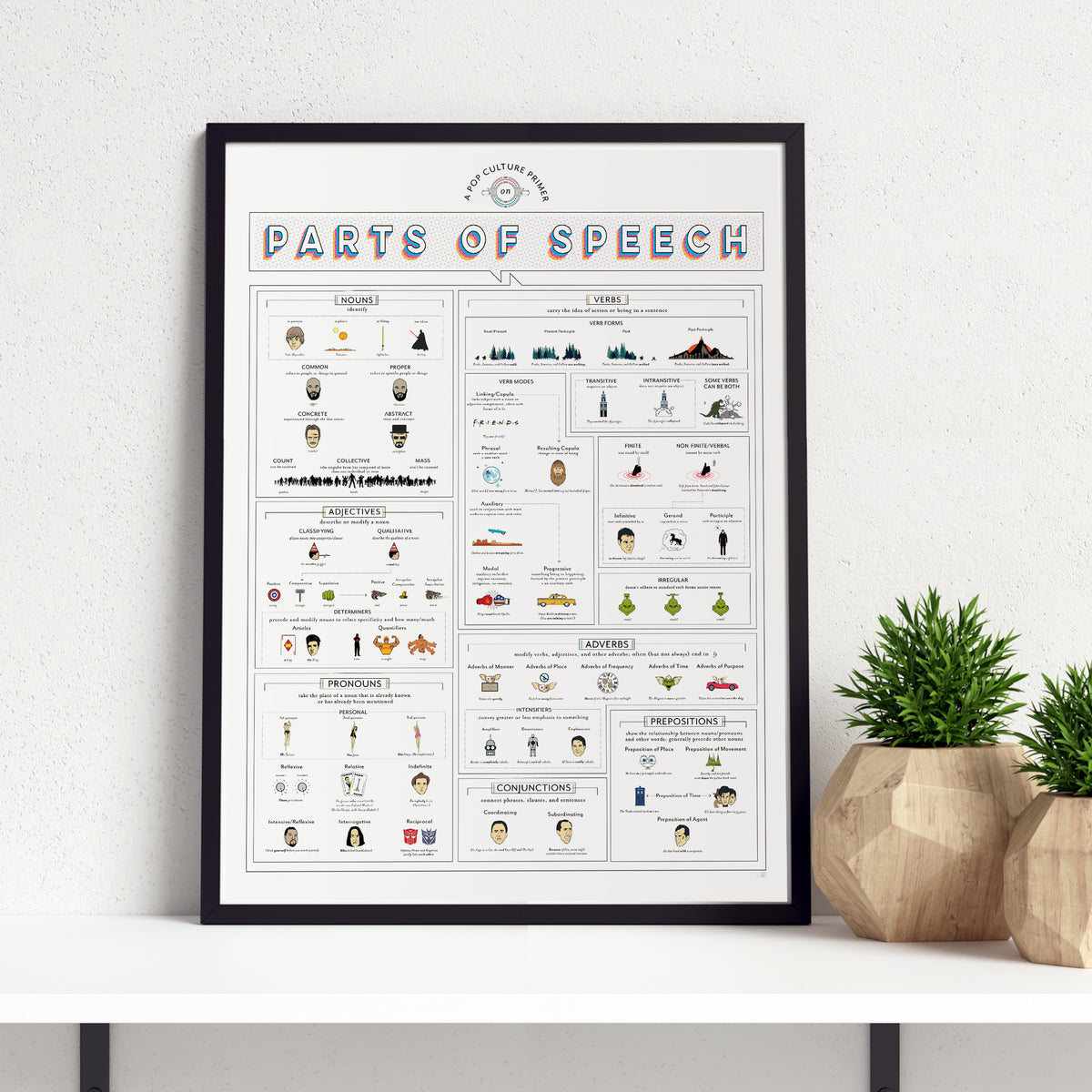 A Pop Culture Primer on Parts of Speech