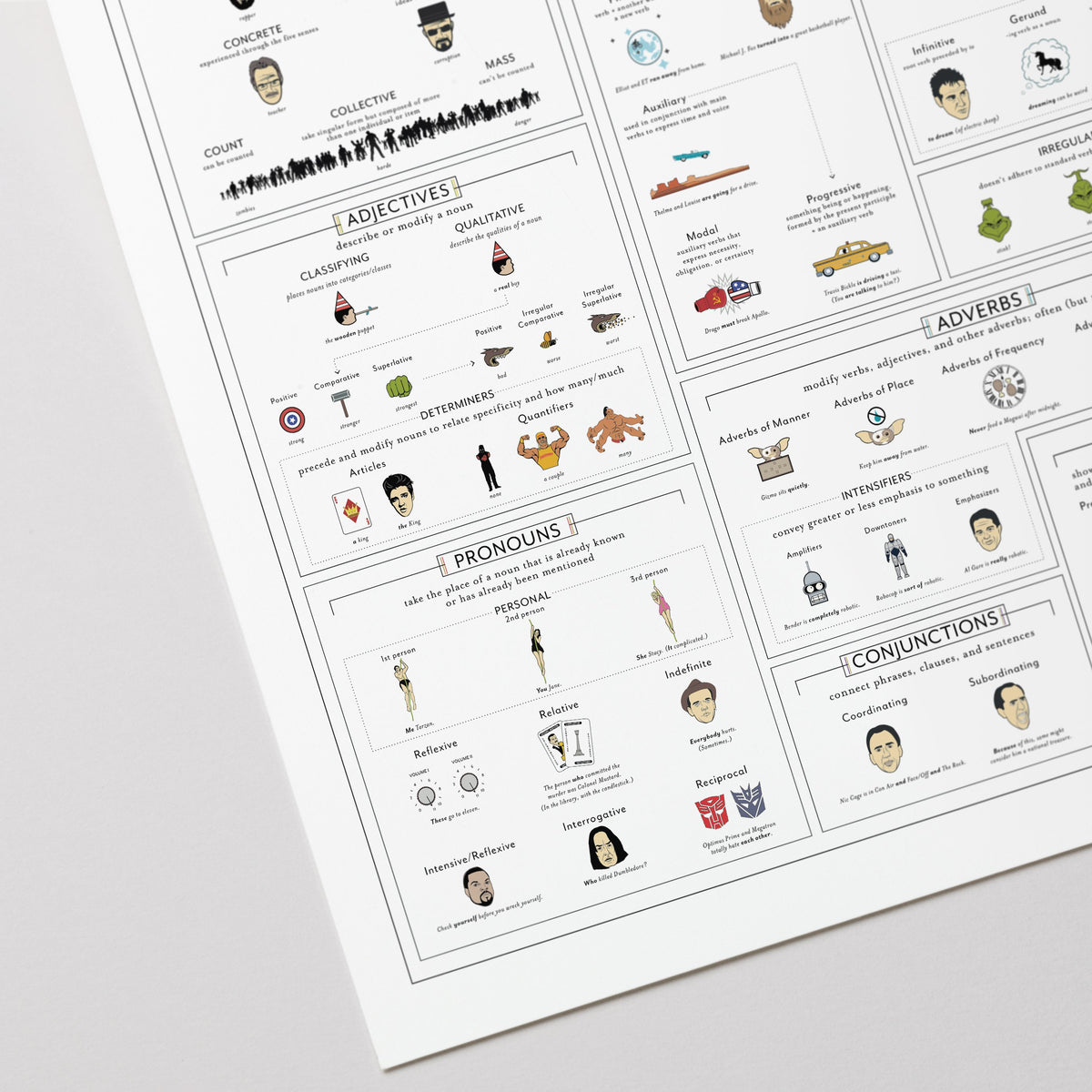A Pop Culture Primer on Parts of Speech