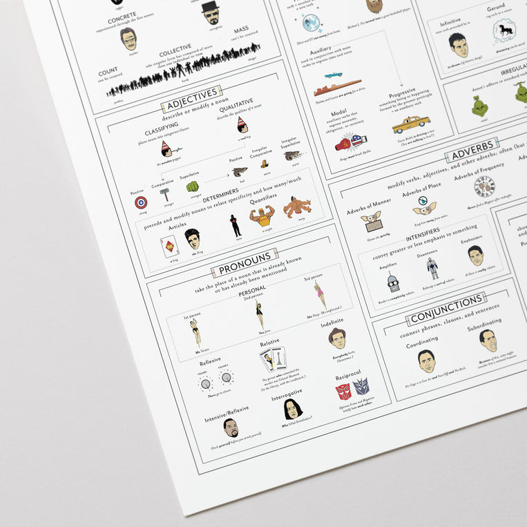 A Pop Culture Primer on Parts of Speech