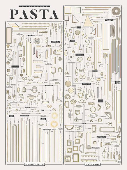 Food Pop Chart