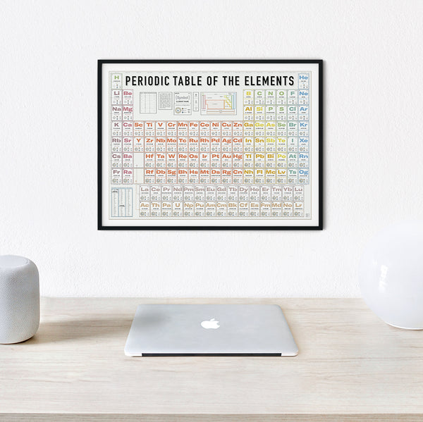 Periodic Table of the Elements – Pop Chart