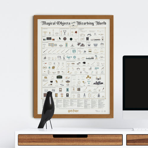 Magical Objects of the Wizarding World print, detail view