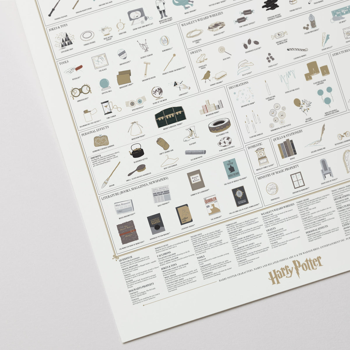 Magical Objects of the Wizarding World print, close-up detail view