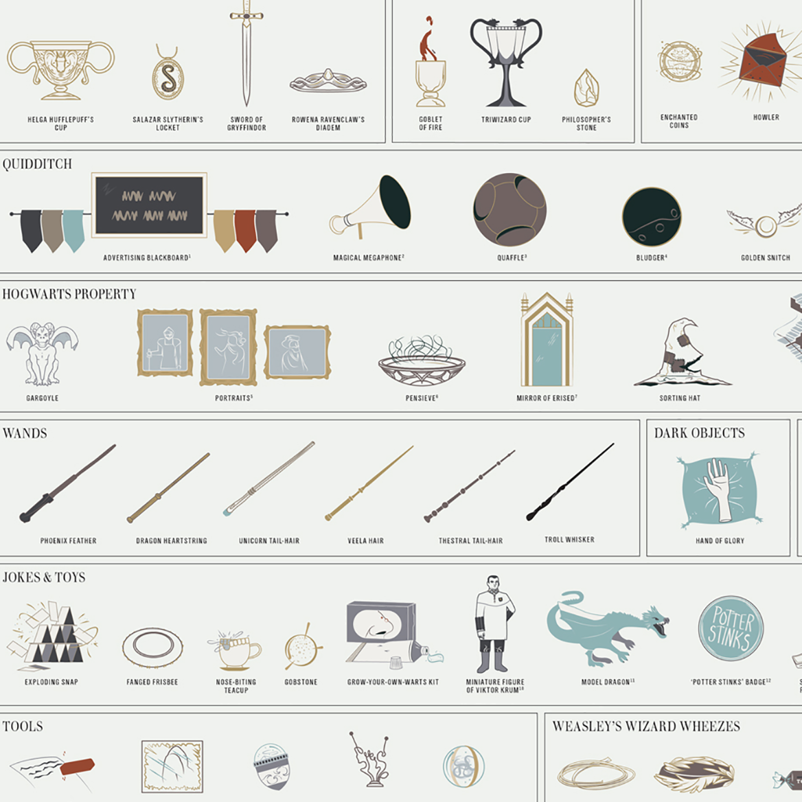 Magical Objects of the Wizarding World print, styled view