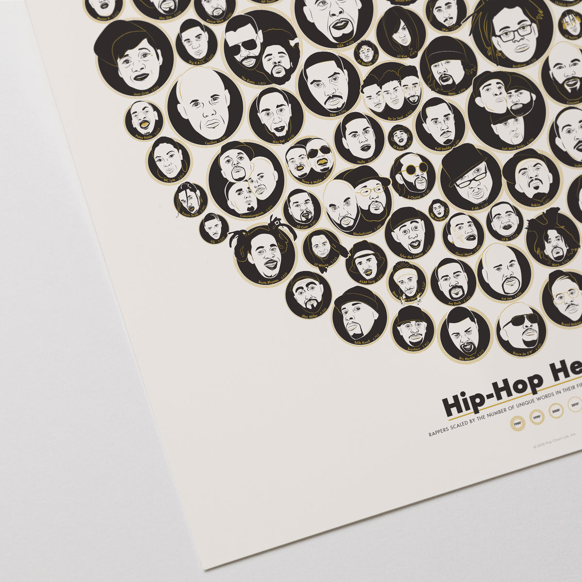 Hip-Hop Heads print, close-up detail view