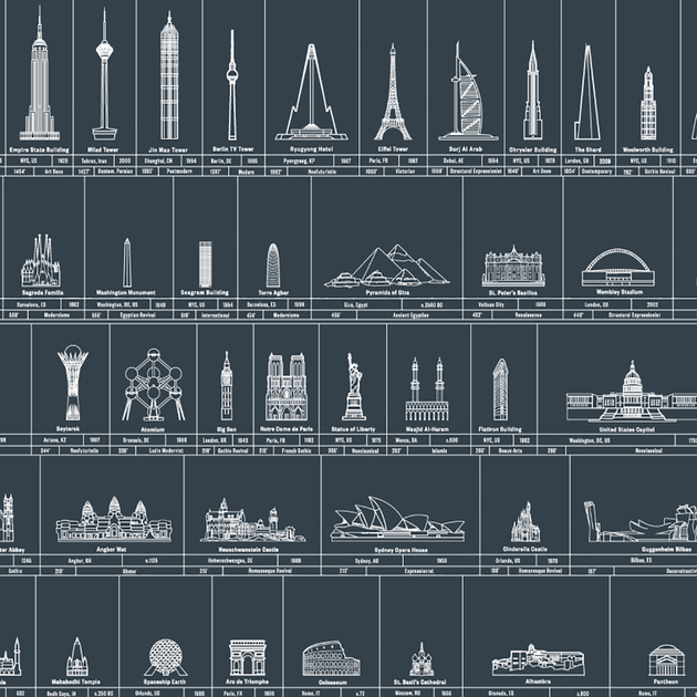 100 Essential Films Scratchoff Chart Pop Chart