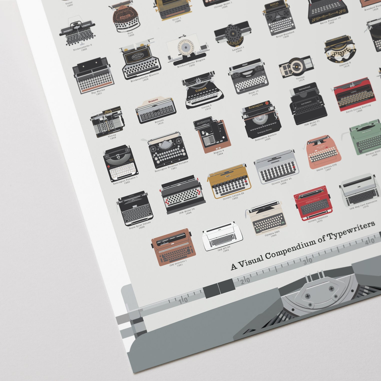 Typewriter Graph A Visual Compendium of Typewriters – Pop Chart
