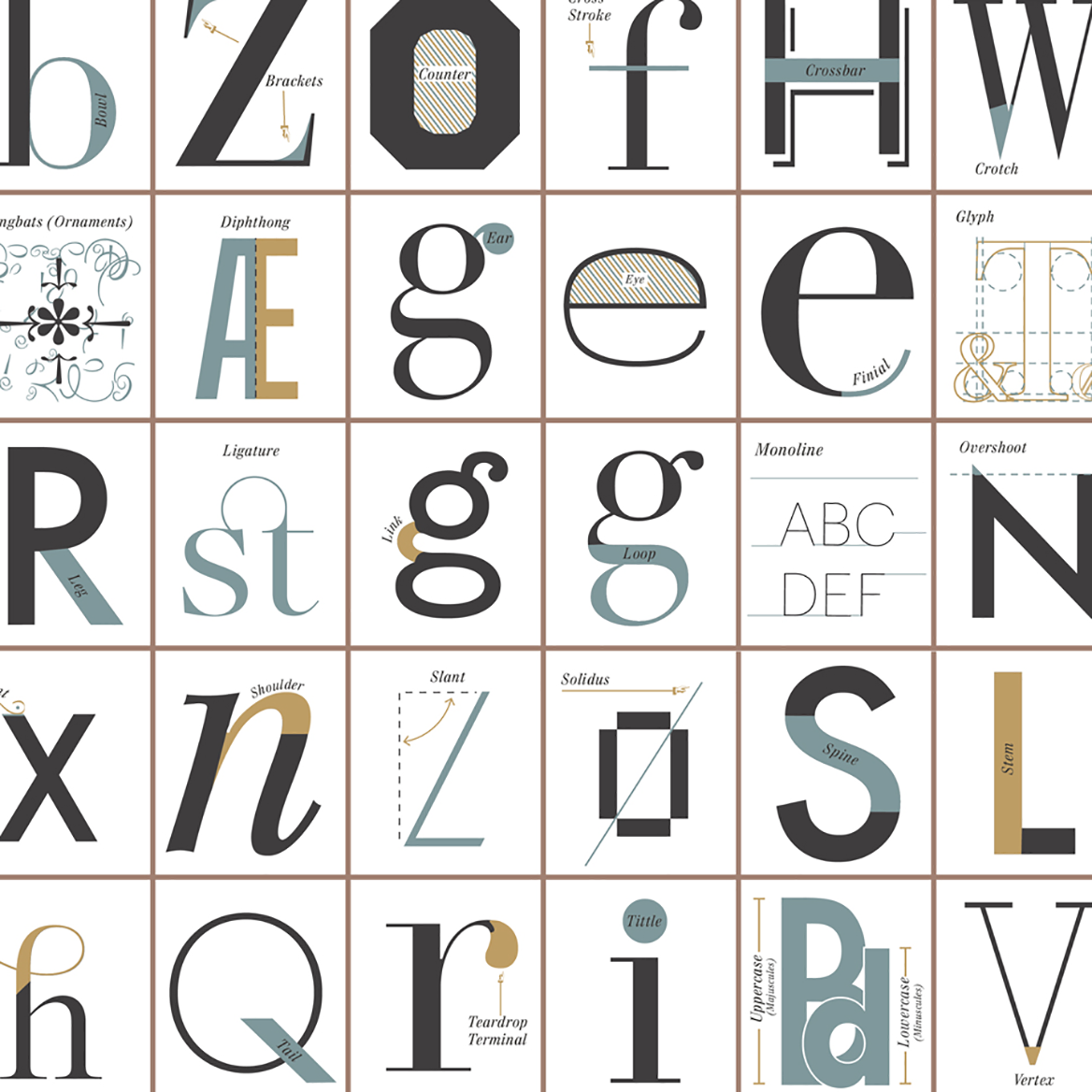 The Taxonomy of Typography print, styled view