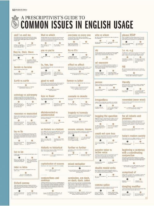 A Prescriptivist's Guide to Common Issues in English Usage – Pop Chart