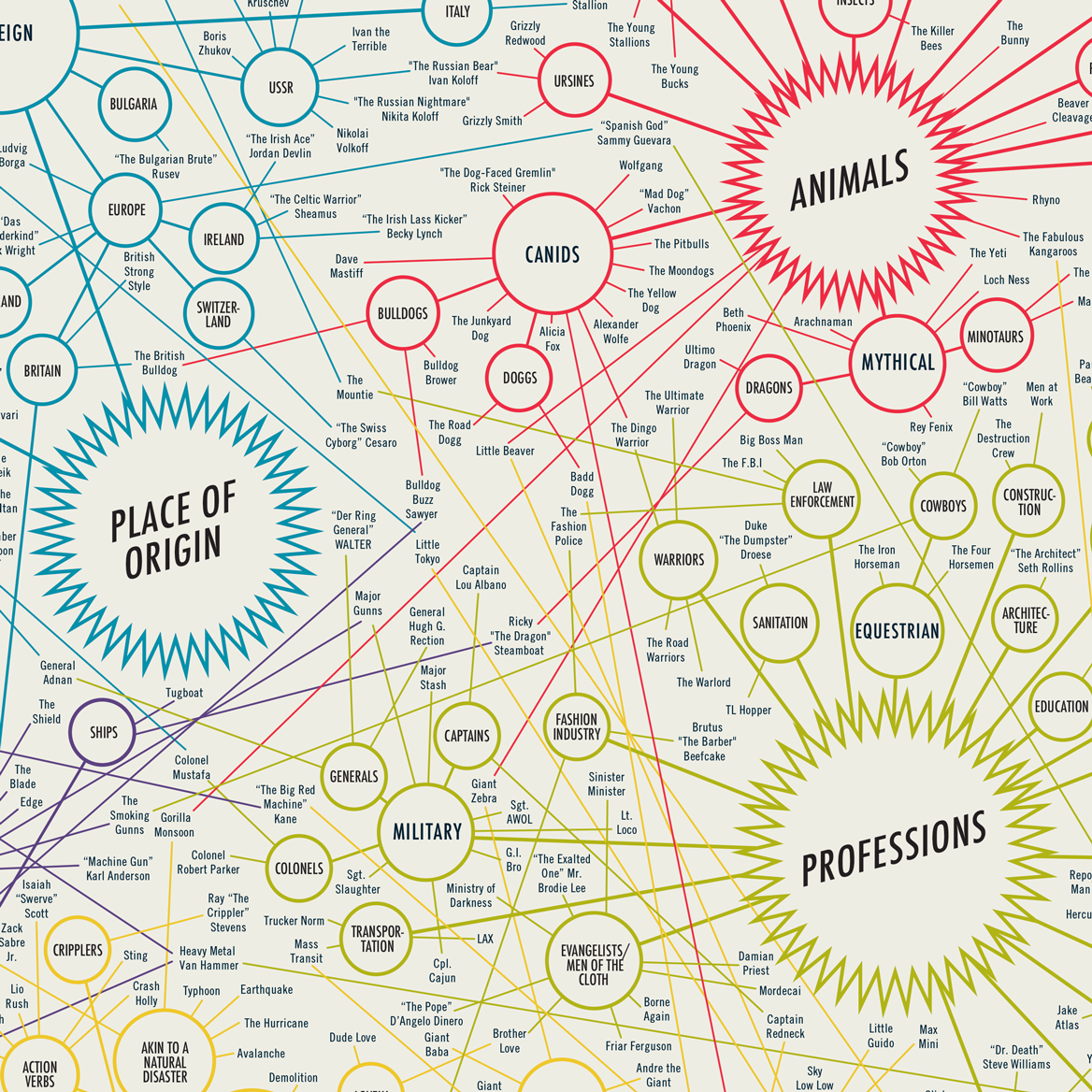 18 x 24 – Page 4 – Pop Chart