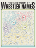 The Titanic Taxonomy of Wrestler Names