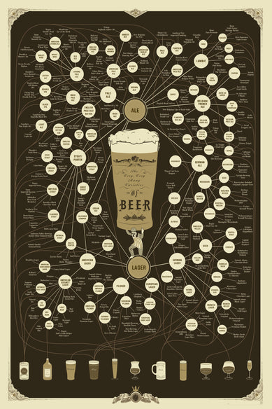 The Very, Very Many Varieties of Beer