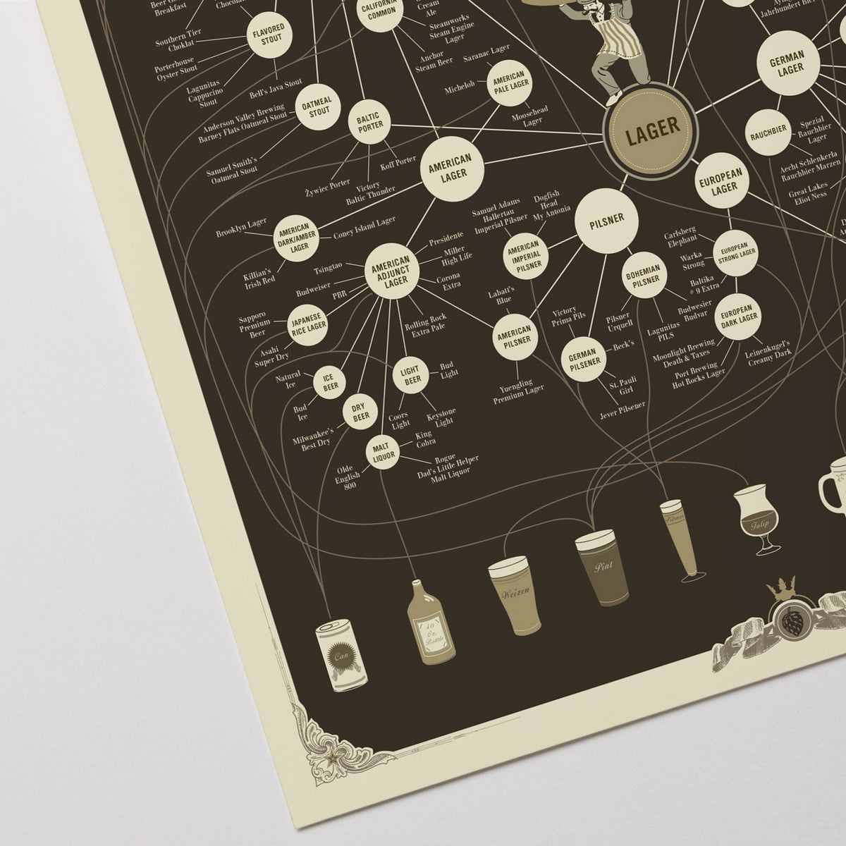 The Very, Very Many Varieties of Beer print, close-up detail view