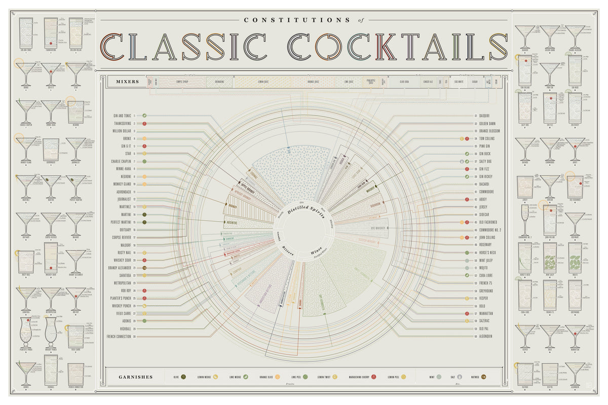 Constitutions of Classic Cocktails