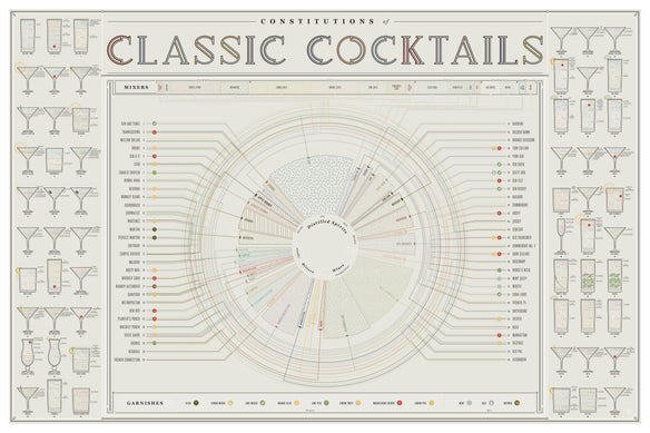 Constitutions of Classic Cocktails