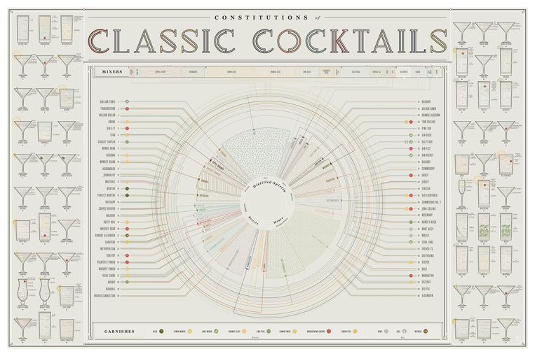Constitutions of Classic Cocktails