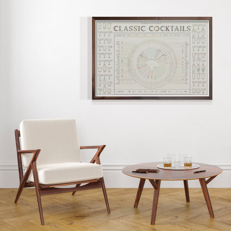 Constitutions of Classic Cocktails