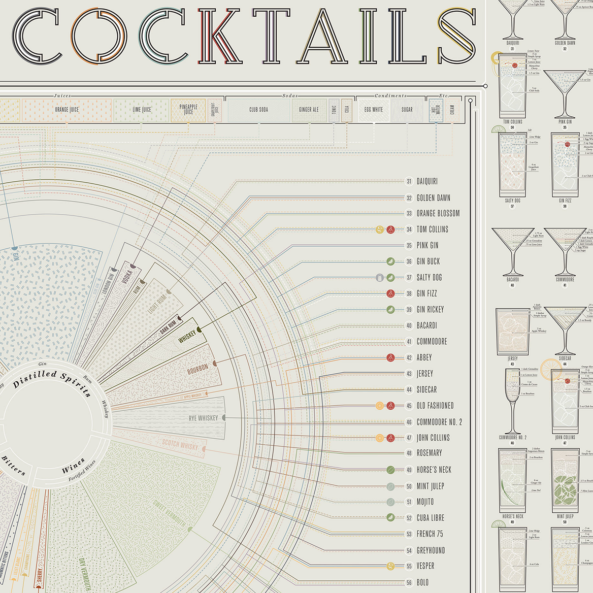 Constitutions of Classic Cocktails print, styled view
