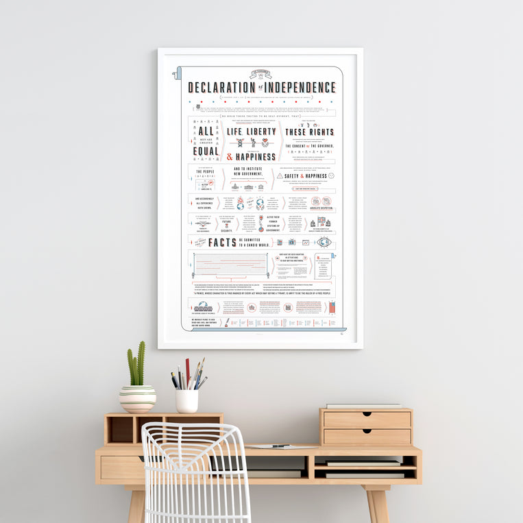 The Diagrammed Declaration of Independence