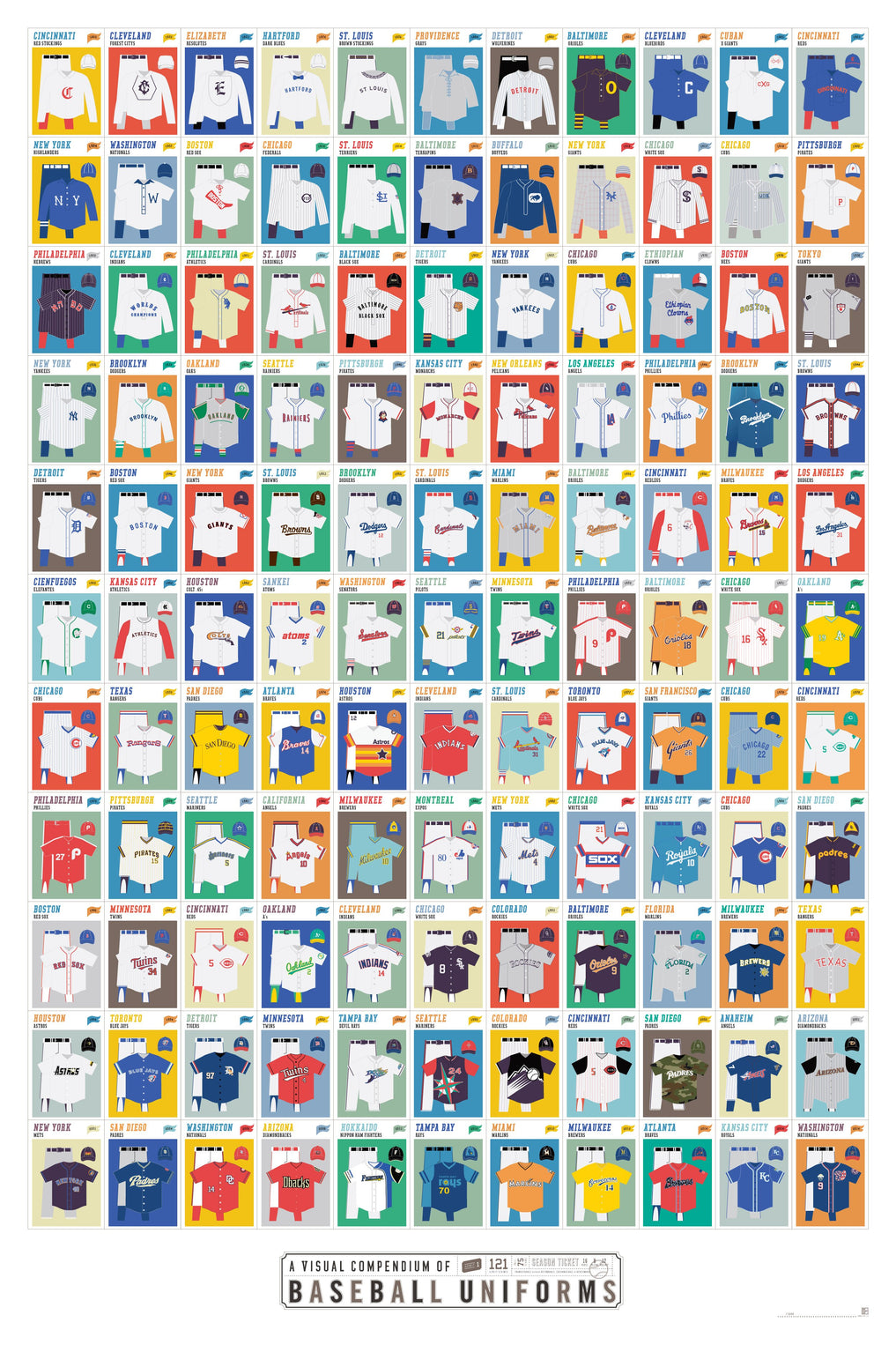 A Visual Compendium of Baseball Uniforms – Pop Chart