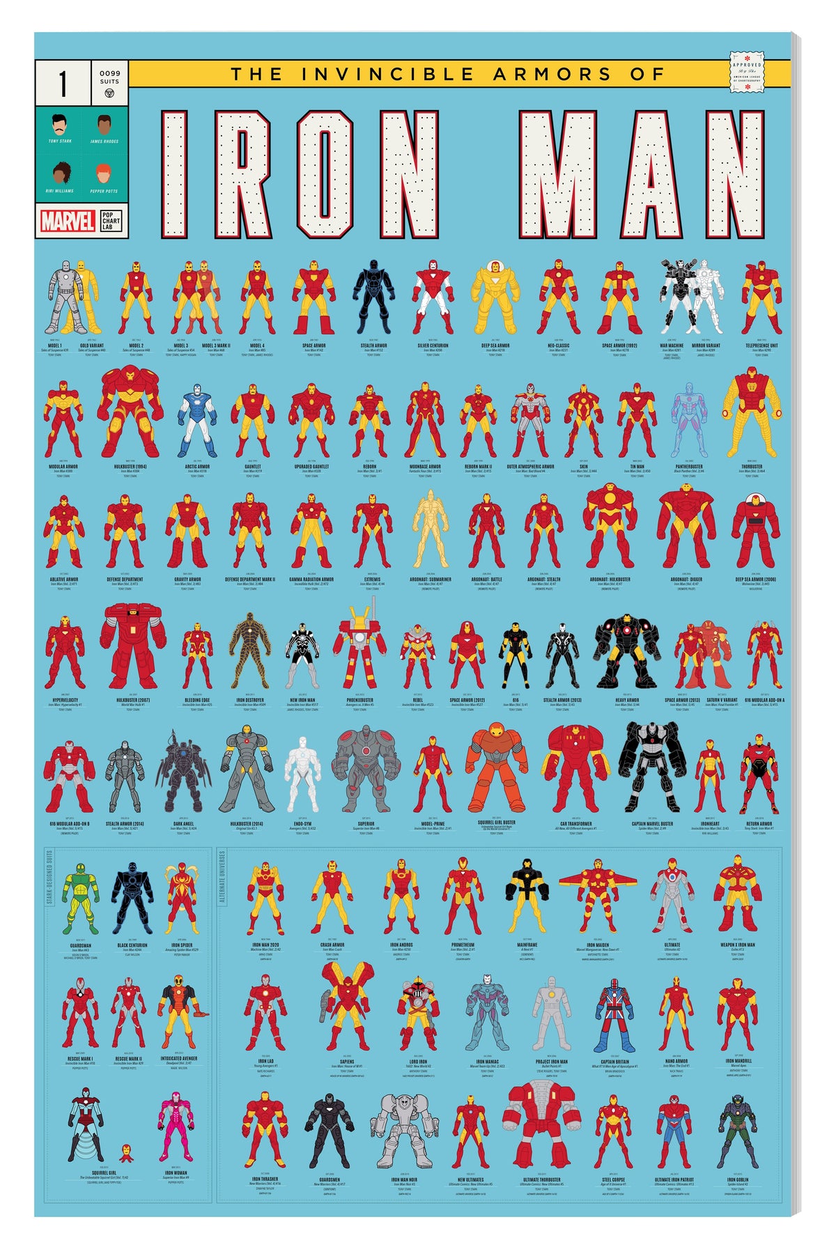The Invincible Armors of Iron Man
