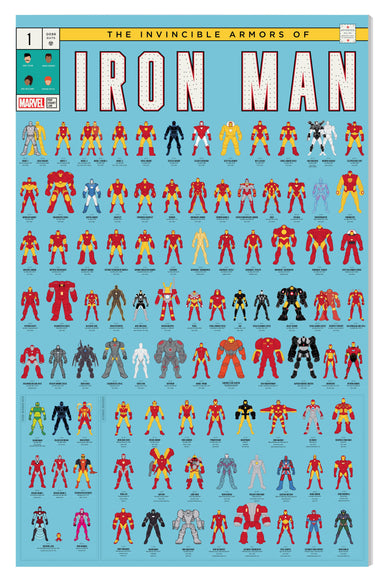 The Invincible Armors of Iron Man
