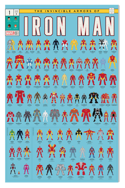 The Invincible Armors of Iron Man