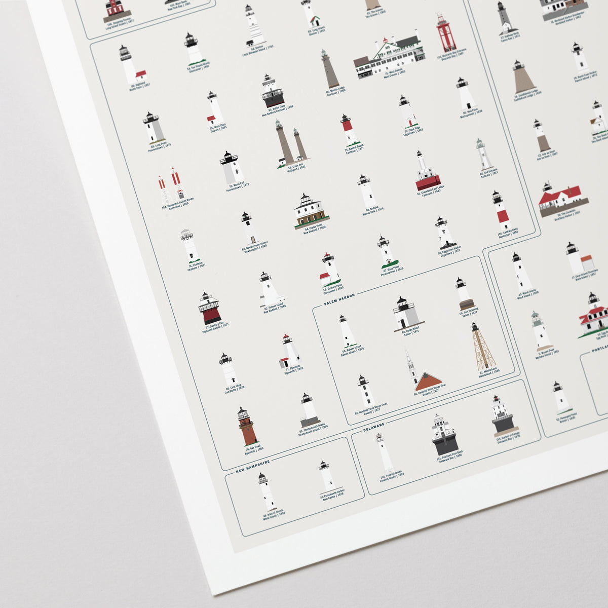 Lighthouses of the Northeast print, close-up detail view