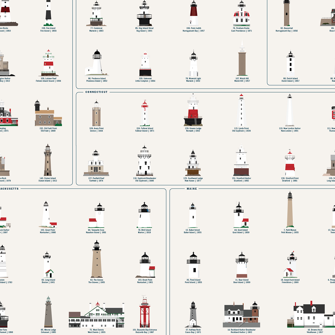 Lighthouses of the Northeast print, styled view