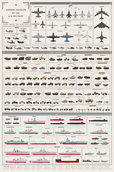 Combat Vehicles of the U.S. Military