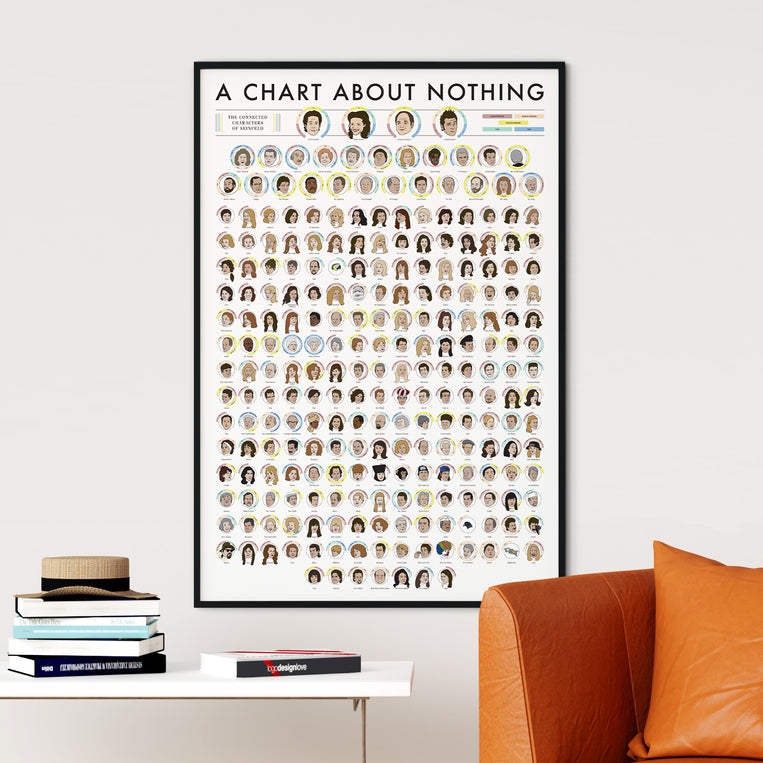 The Connected Characters of Seinfeld