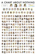 The Connected Characters of Seinfeld