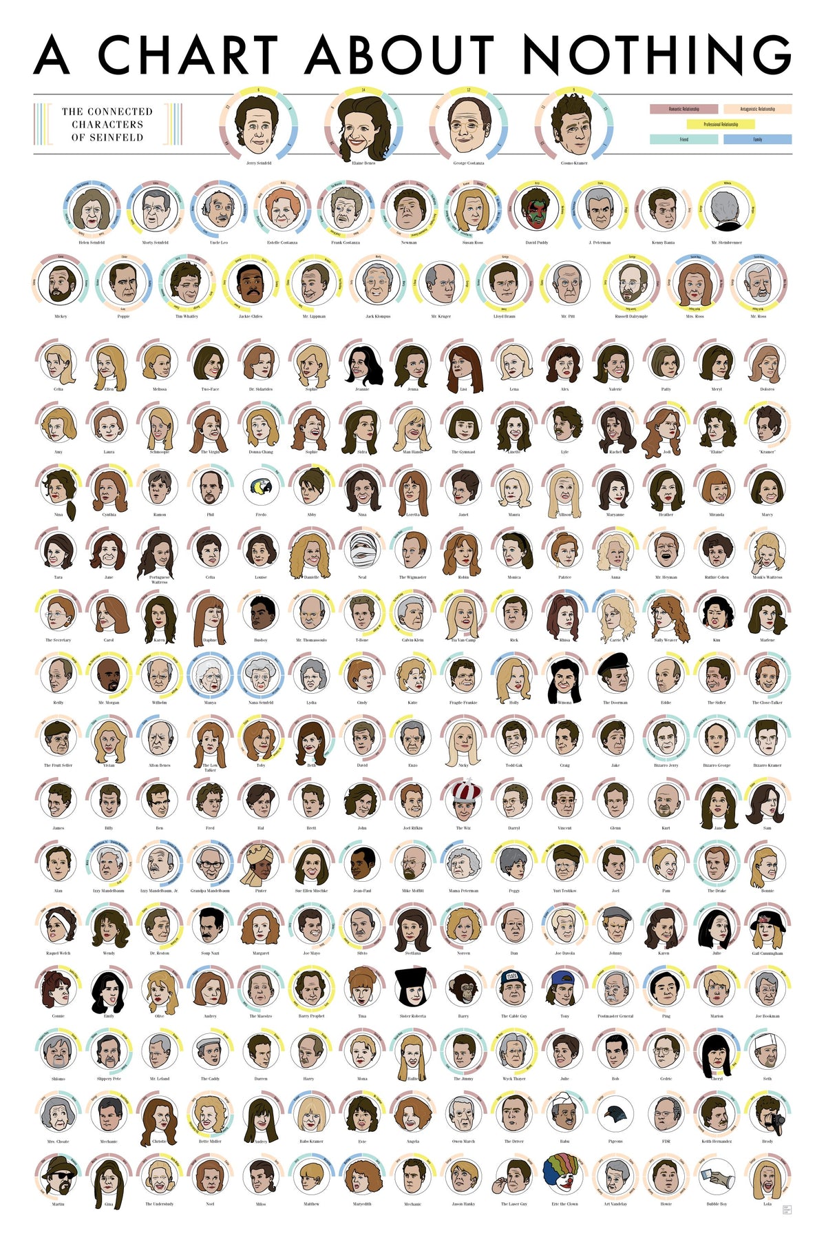 The Connected Characters of Seinfeld