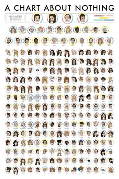 The Connected Characters of Seinfeld