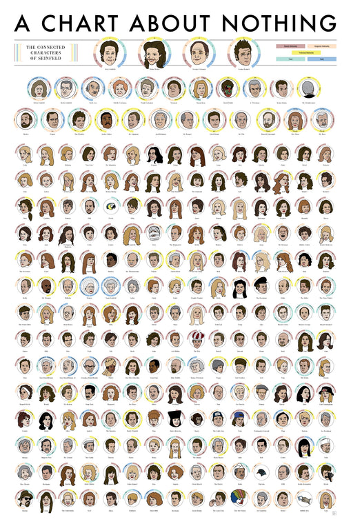 The Connected Characters of Seinfeld