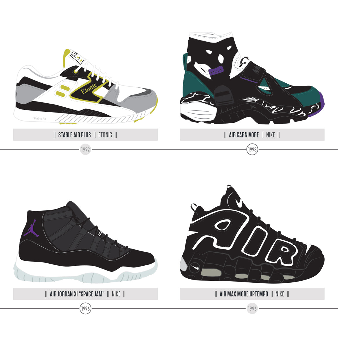 A Chronological Compendium of Sneakers print, styled view